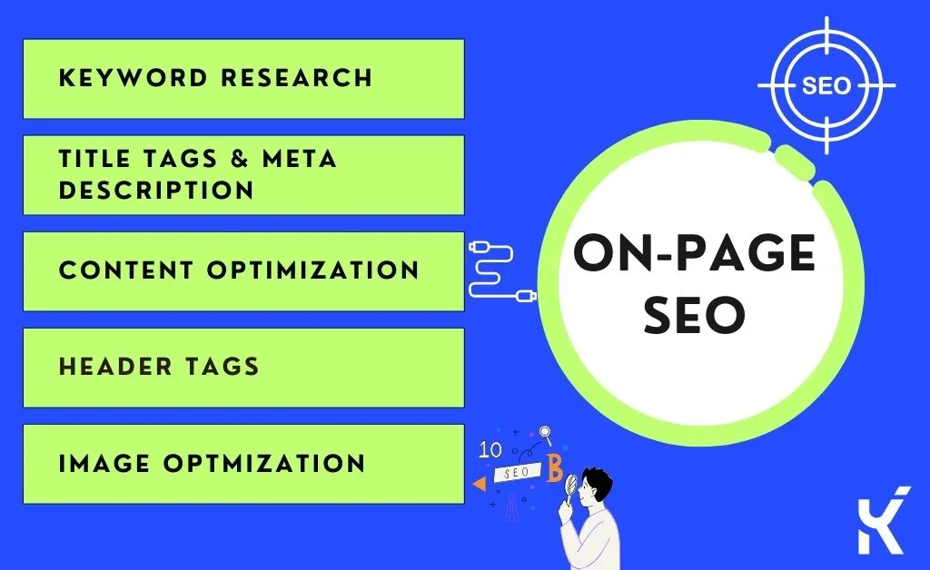 On Page SEO