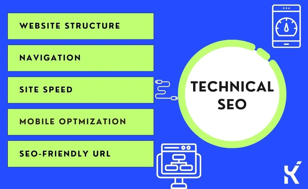 Technical SEO