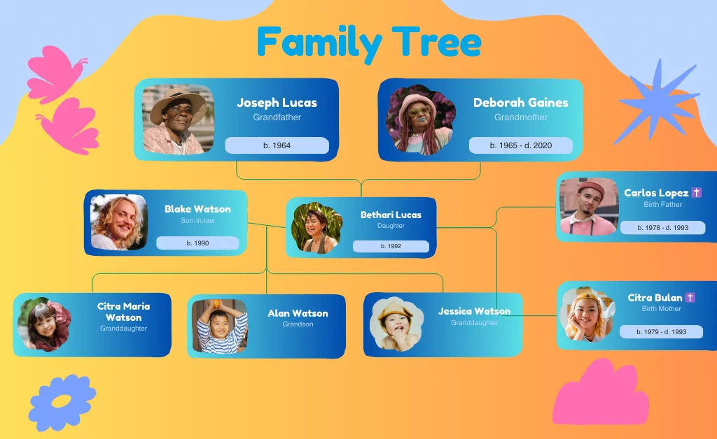Connect Family Nodes with Lines