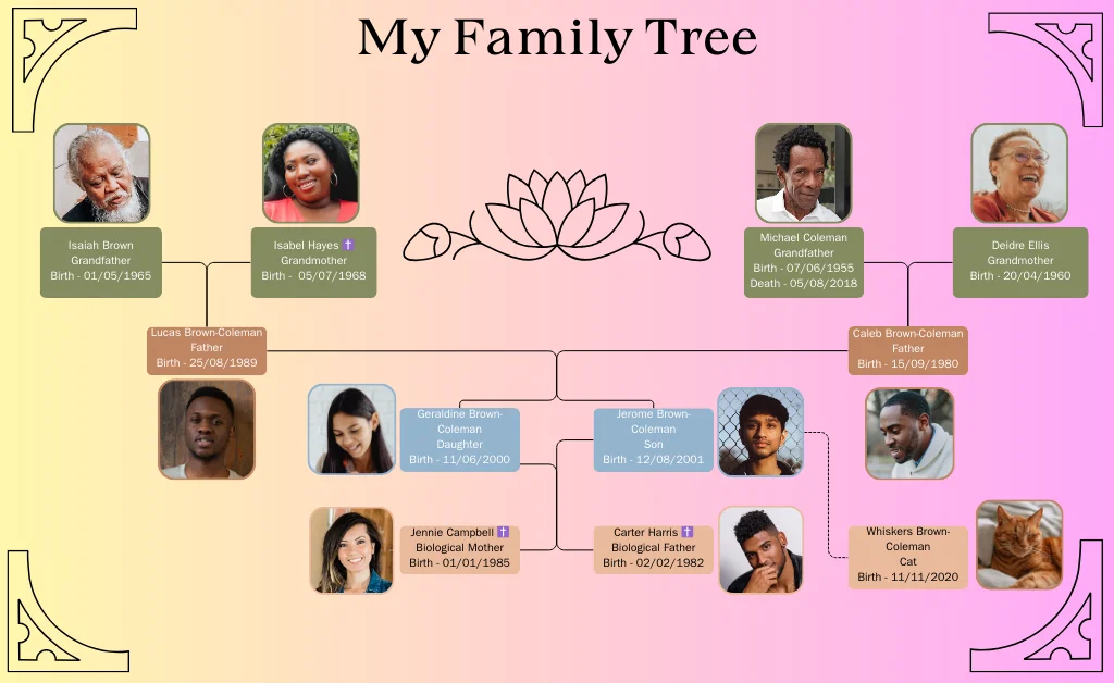 Family Tree with Photo Birth Date