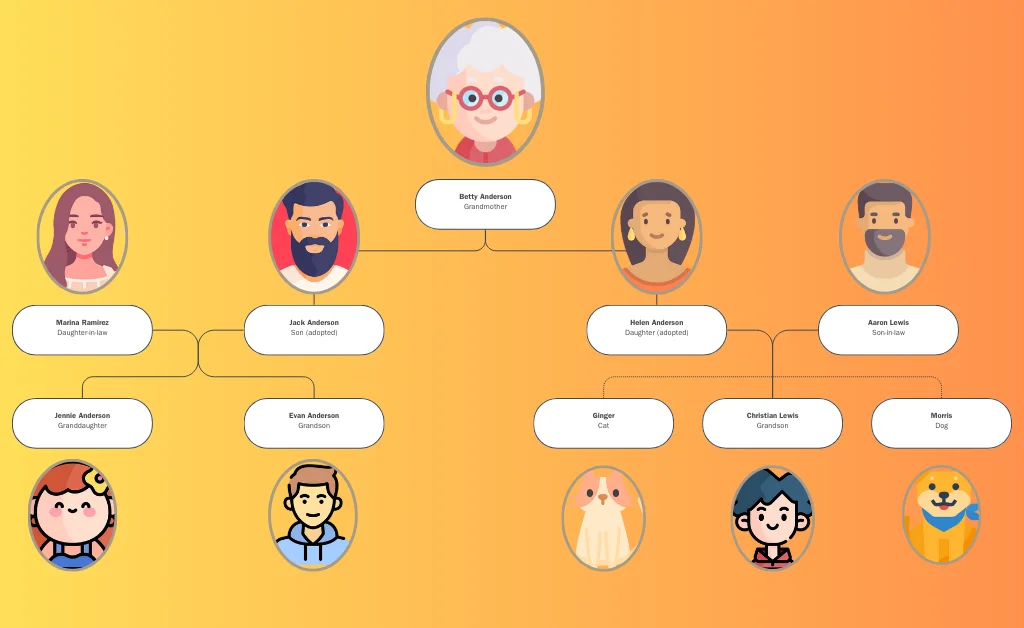Simple Family Tree with Gender Icons